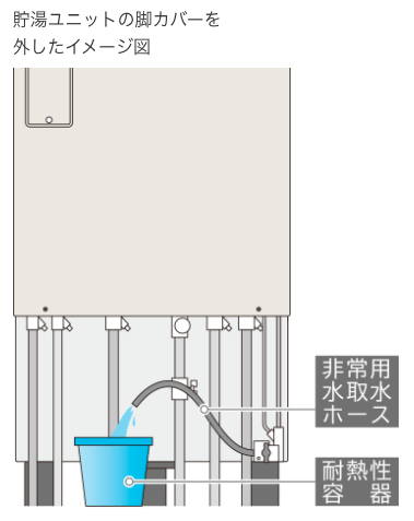 貯湯ユニットの脚カバーを外したイメージ図