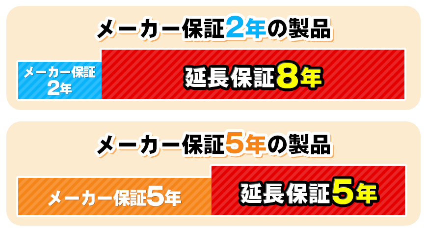 保証とアフターサポート - エコキュート取り換え専門店【安心堂】