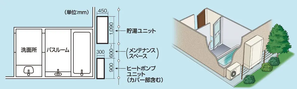コロナ 薄型エコキュート