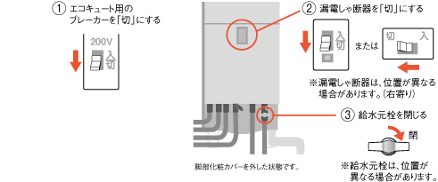 パナソニックエコキュート：エラーコード一覧表 - エコキュート取り換え専門店【安心堂】