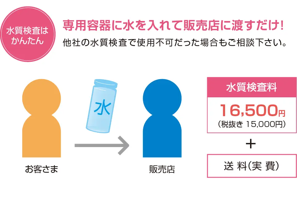 井戸水・地下水OKなエコキュートメーカーはこれ！手順と検査費用も - エコキュート取り換え専門店【安心堂】