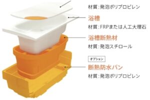 魔法びん浴槽