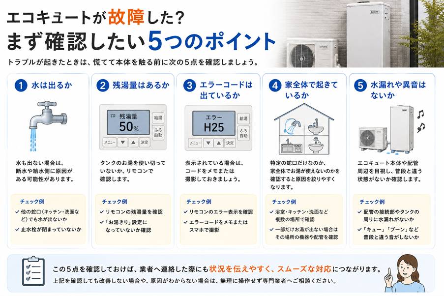 エコキュートが故障した？まず確認したい5つのポイント